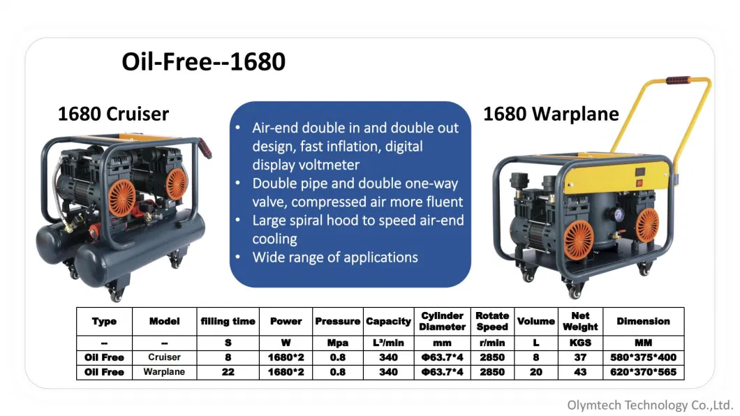 1680-Cruiser Piston Ring Compressor Single Phase